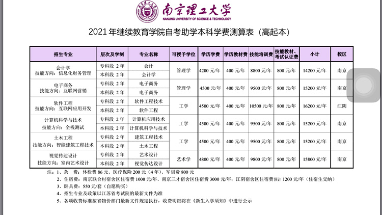 南京理工大学继续教育学院高起本学费测算表