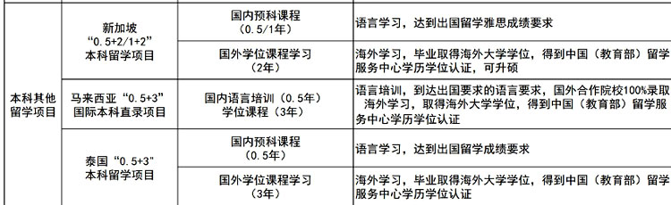 西南财经大学招生简章-本科其他留学