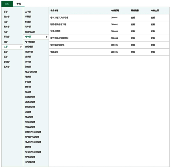 高考报考指南：如何选择心仪的专业？