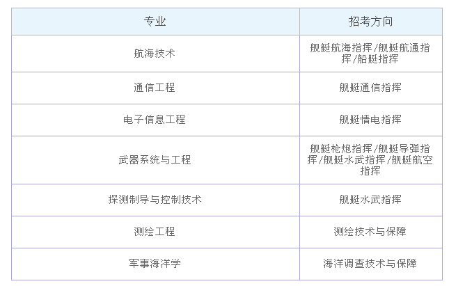 大连舰艇学院官网及招生专业简介