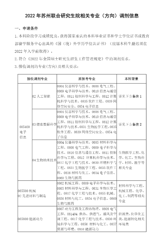 2022年东南大学蒙纳士联合研究生院硕士生调剂信息