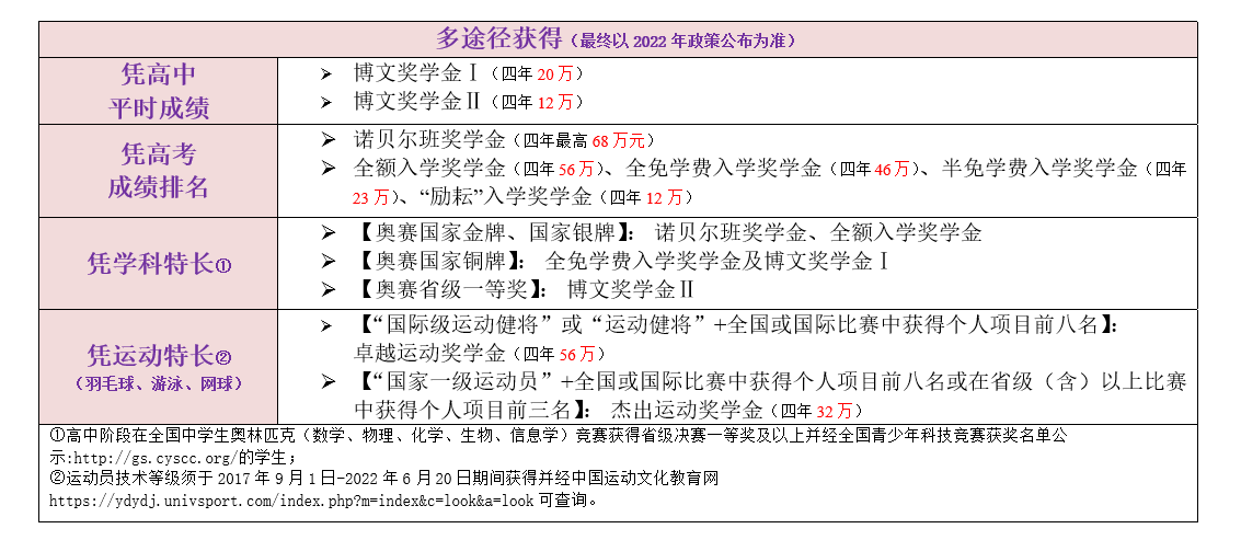 奖助学金-官网1.png